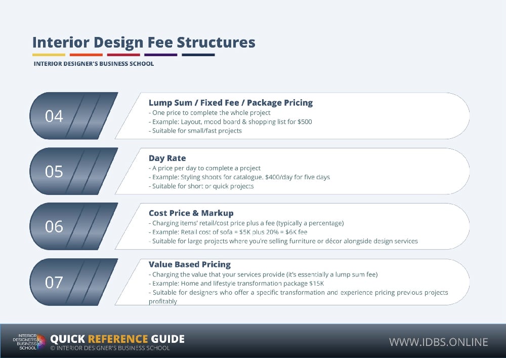 Interior Design Fee Structures   Complete Guide 2 