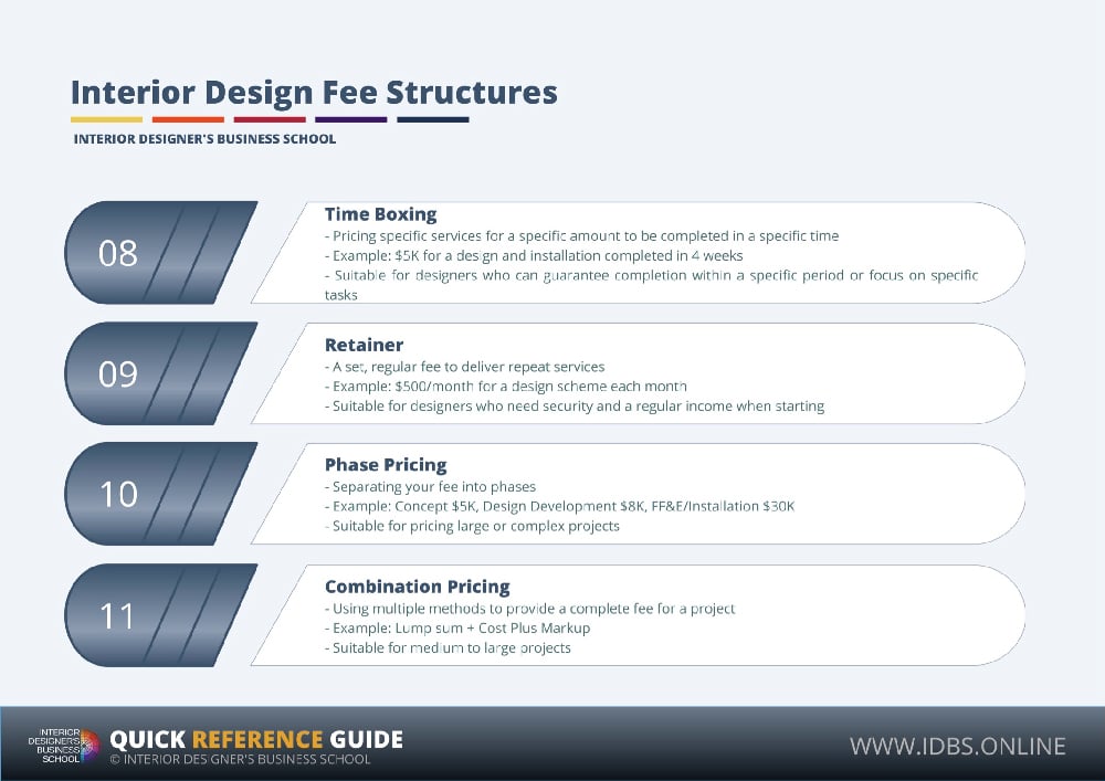 Interior Design Fee Structures Complete Guide