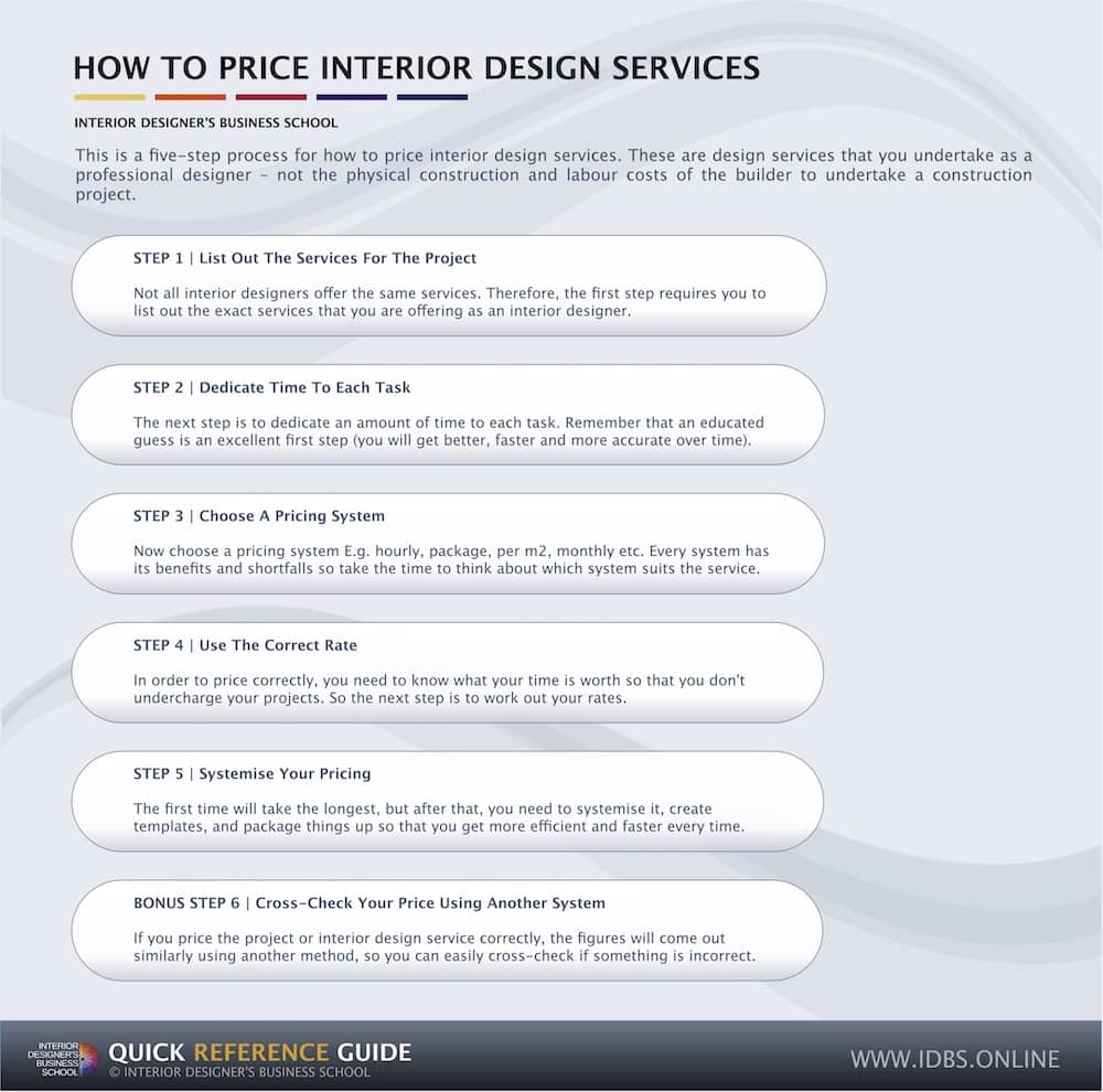 Infographic How To Price Interior Design Services In 5 Steps 